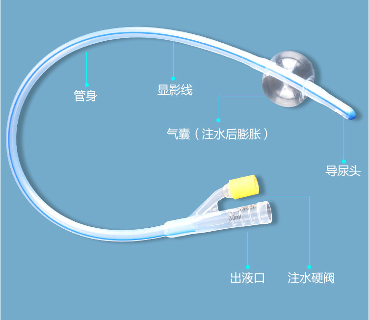 導(dǎo)尿管檢測(cè)